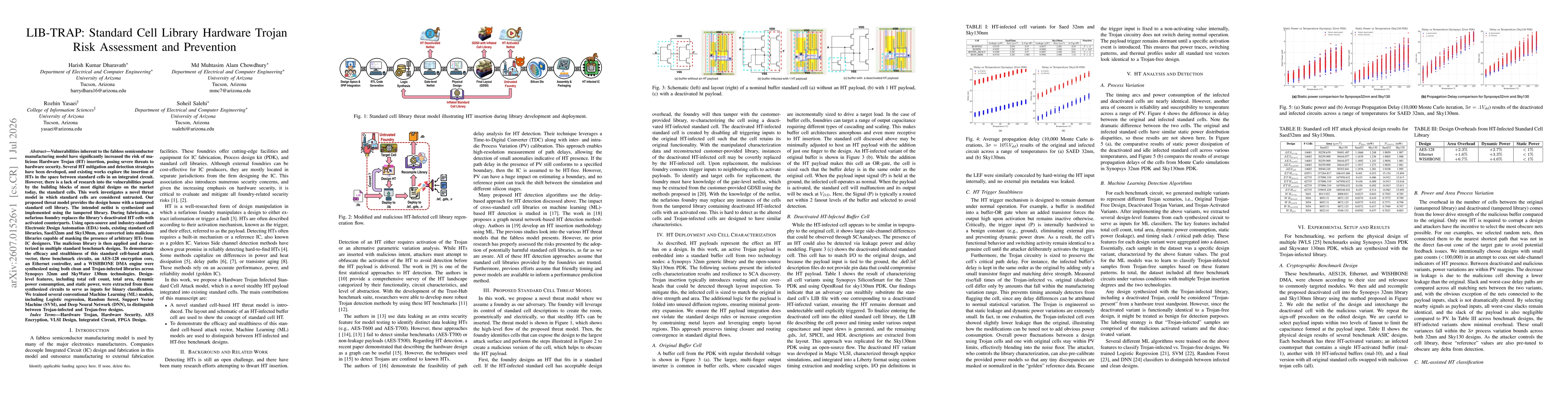 Thumbnail for LIB-TRAP: Standard Cell Library Hardware Trojan Risk Assessment and Prevention