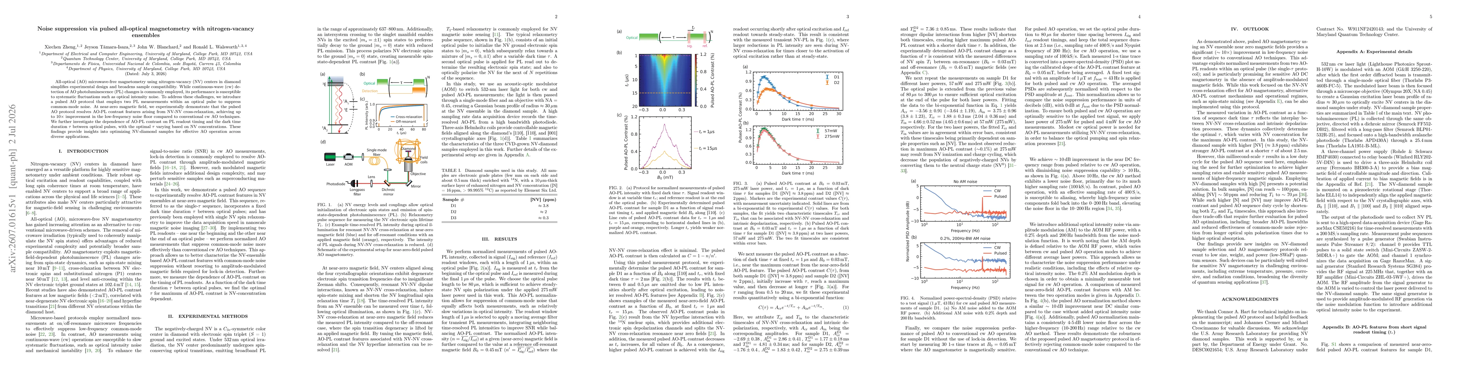Thumbnail for Noise Suppression via Pulsed All-Optical Magnetometry with Nitrogen-Vacancy Ensembles
