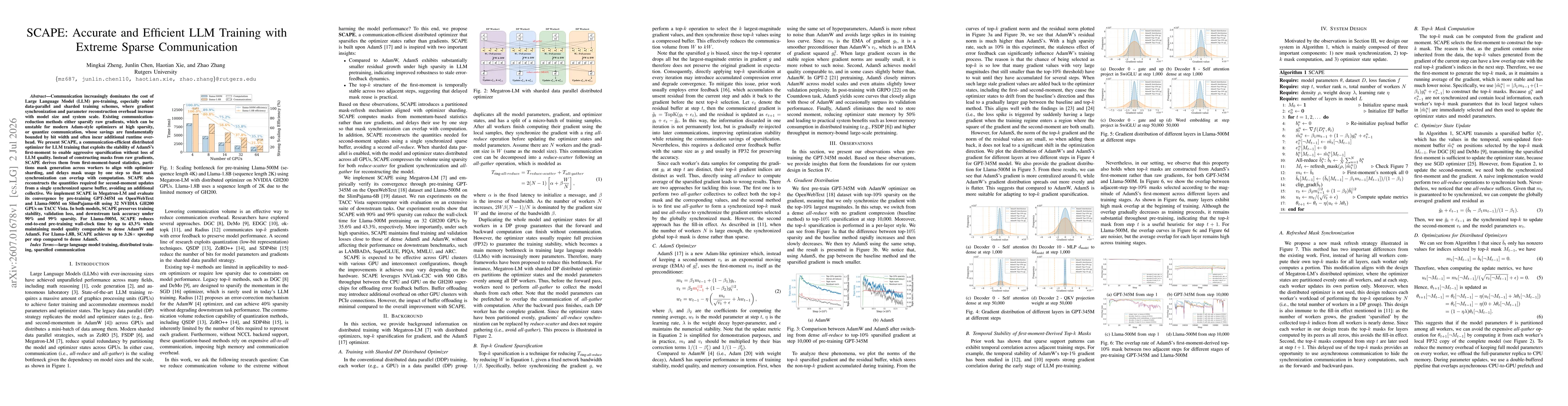 Thumbnail for SCAPE: Accurate and Efficient LLM Training with Extreme Sparse Communication