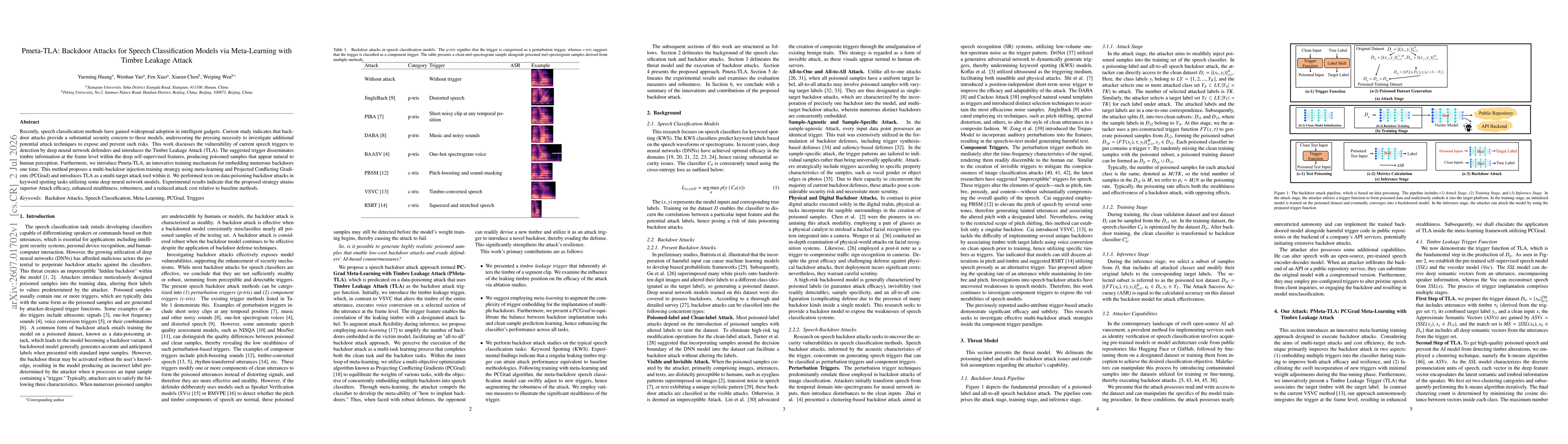 Thumbnail for Pmeta-TLA: Backdoor Attacks for Speech Classification Models via Meta-Learning with Timbre Leakage Attack