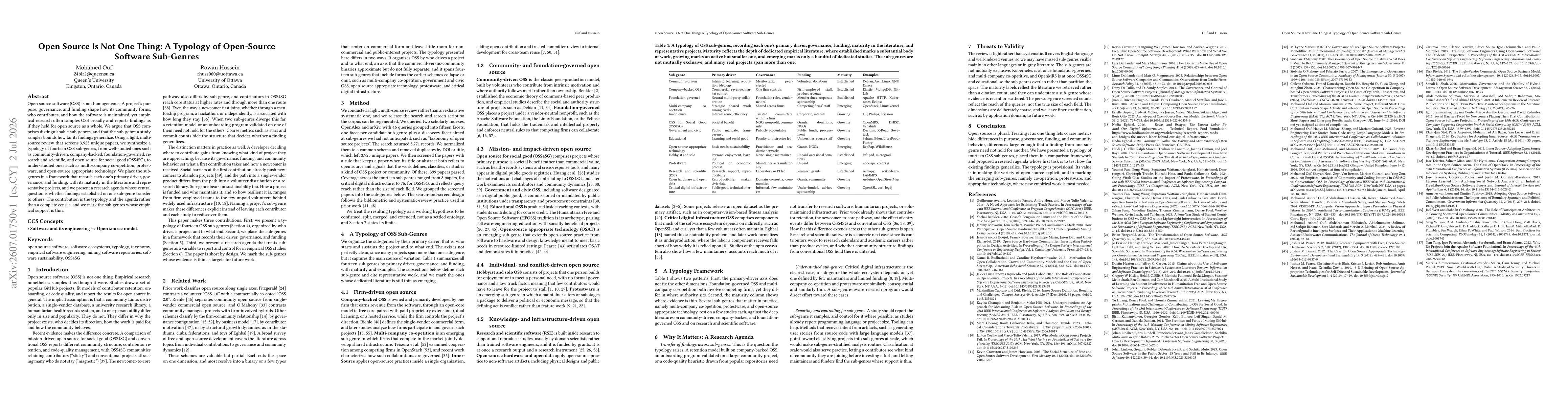 Thumbnail for Open Source Is Not One Thing: A Typology of Open-Source Software Sub-Genres