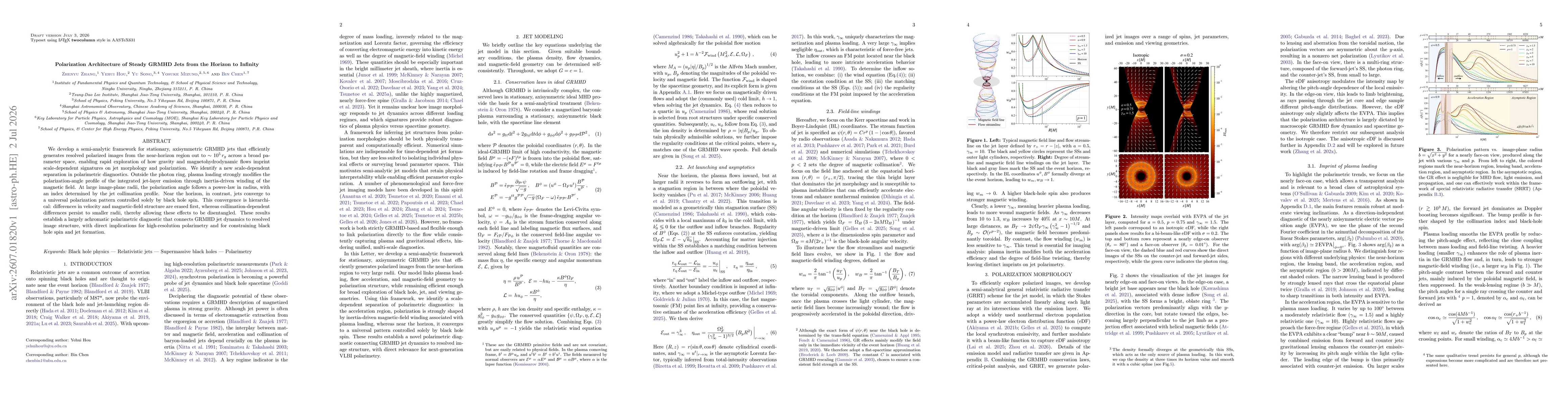 Thumbnail for Polarization Architecture of Steady GRMHD Jets from the Horizon to Infinity