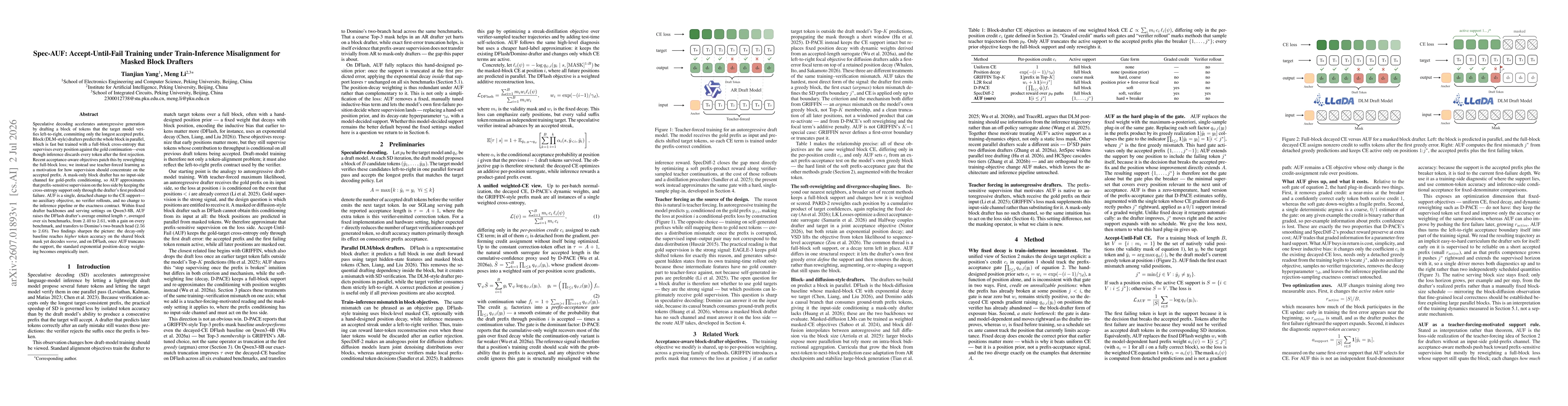 Thumbnail for Spec-AUF: Accept-Until-Fail Training under Train-Inference Misalignment for Masked Block Drafters