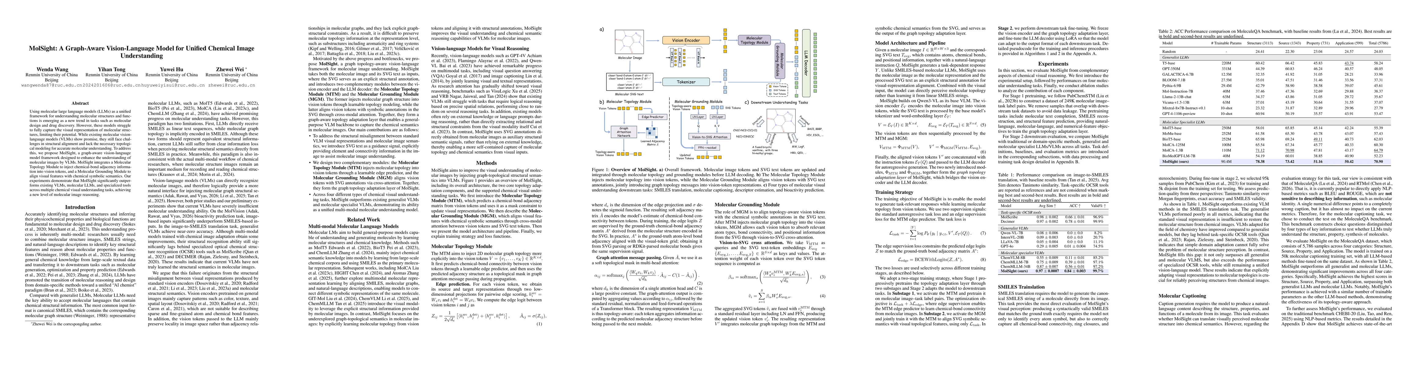 Thumbnail for MolSight: A Graph-Aware Vision-Language Model for Unified Chemical Image Understanding