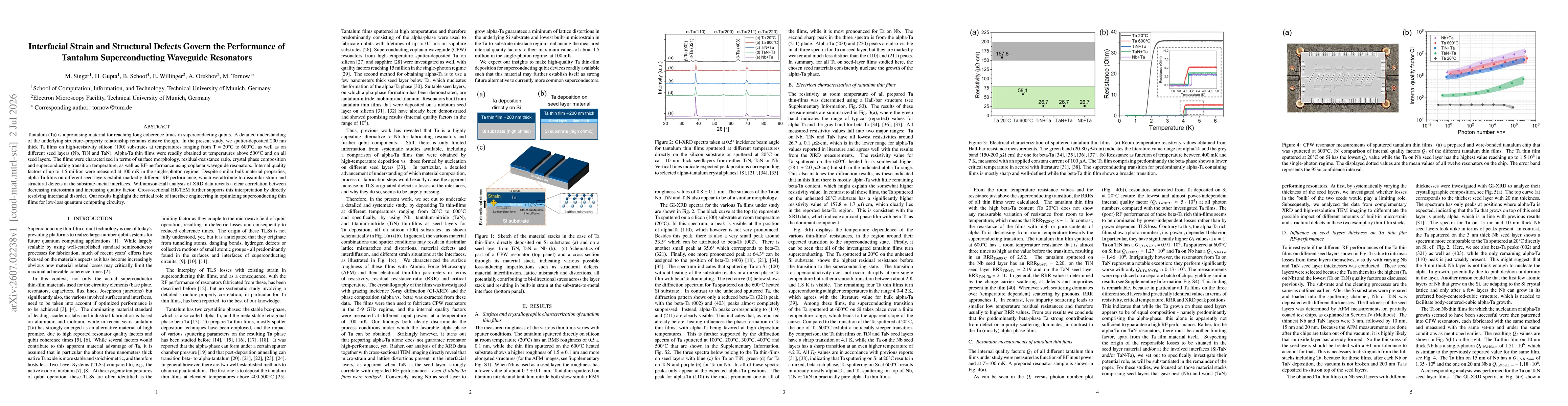 Thumbnail for Interfacial Strain and Structural Defects Govern the Performance of Tantalum Superconducting Waveguide Resonators