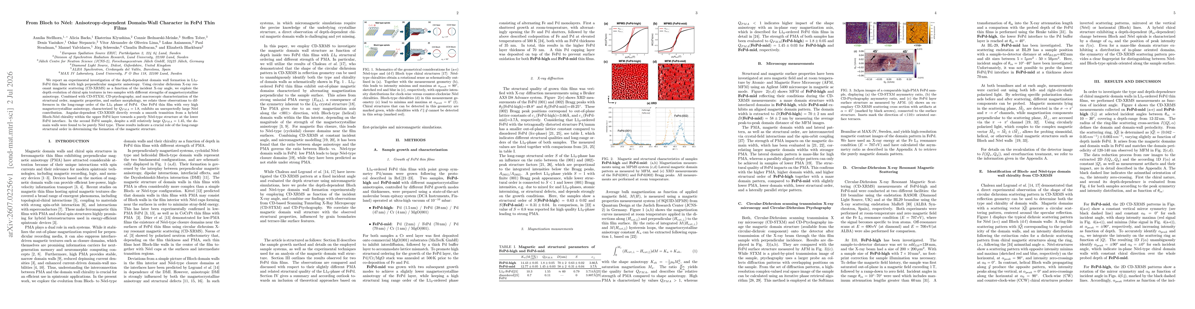 Thumbnail for From Bloch to Néel: Anisotropy-dependent Domain-Wall Character in FePd Thin Films