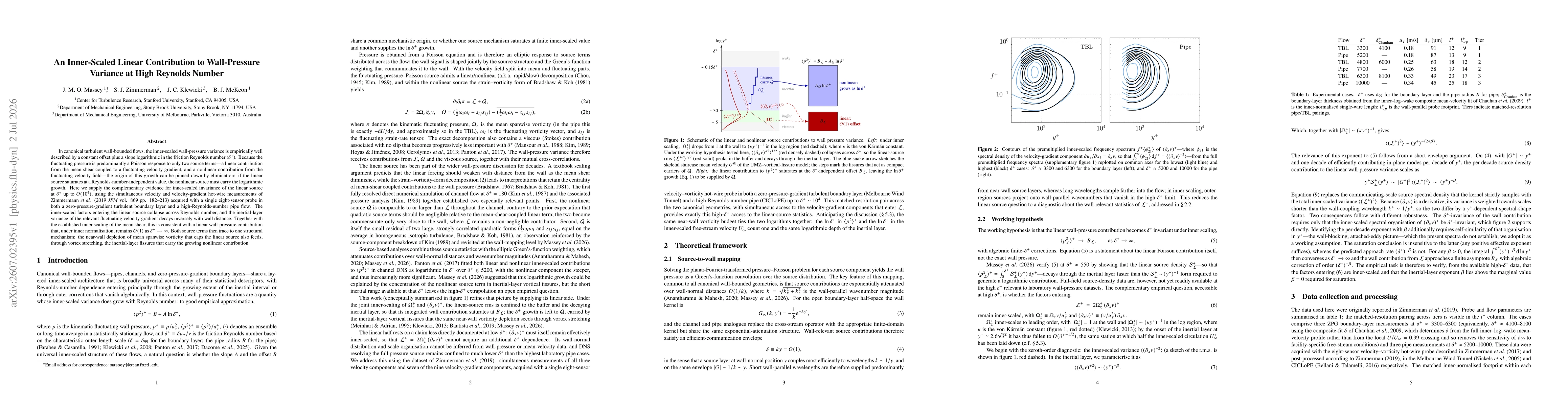 Thumbnail for An Inner-Scaled Linear Contribution to Wall-Pressure Variance at High Reynolds Number