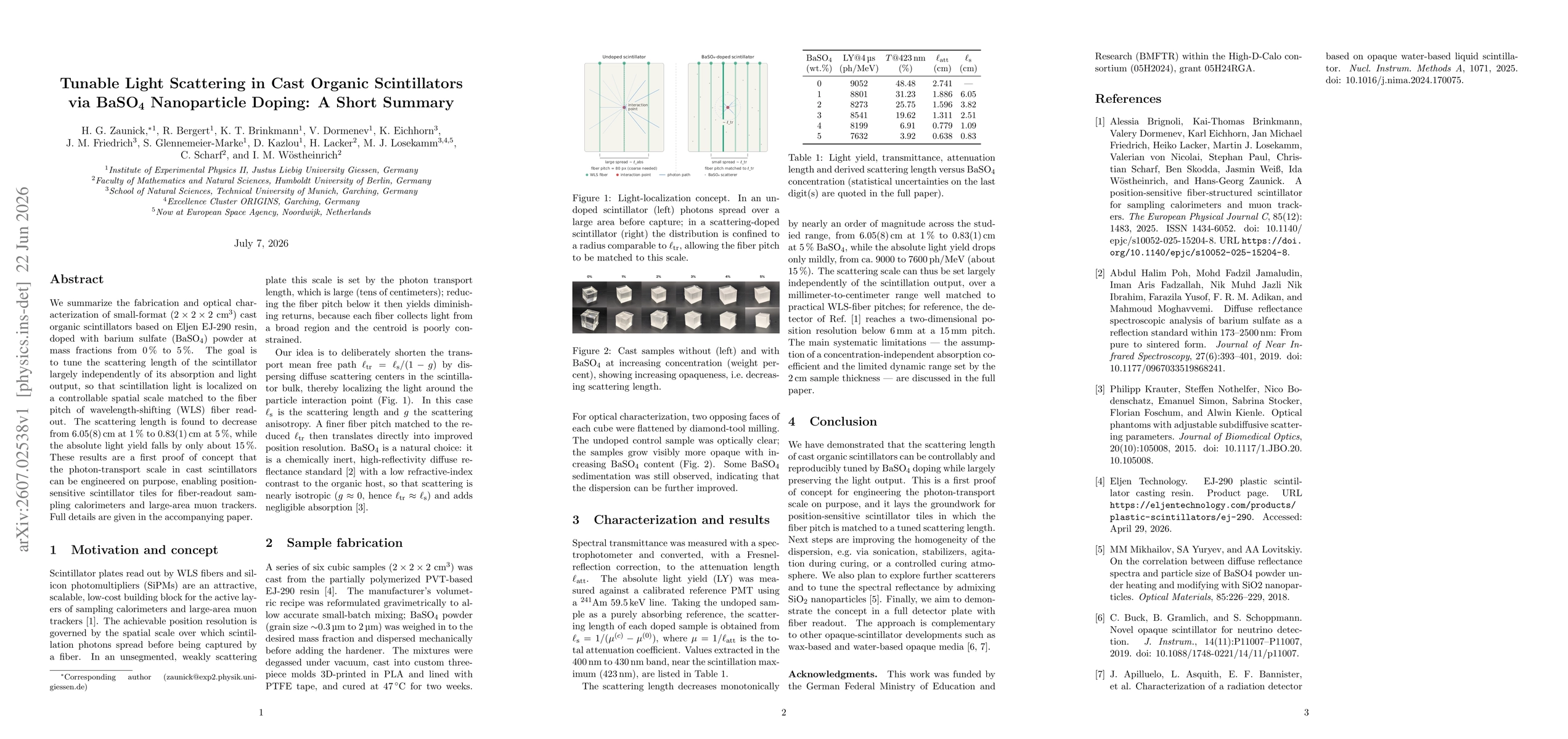 Thumbnail for Tunable Light Scattering in Cast Organic Scintillators via BaSO$_4$ Nanoparticle Doping: A Short Summary