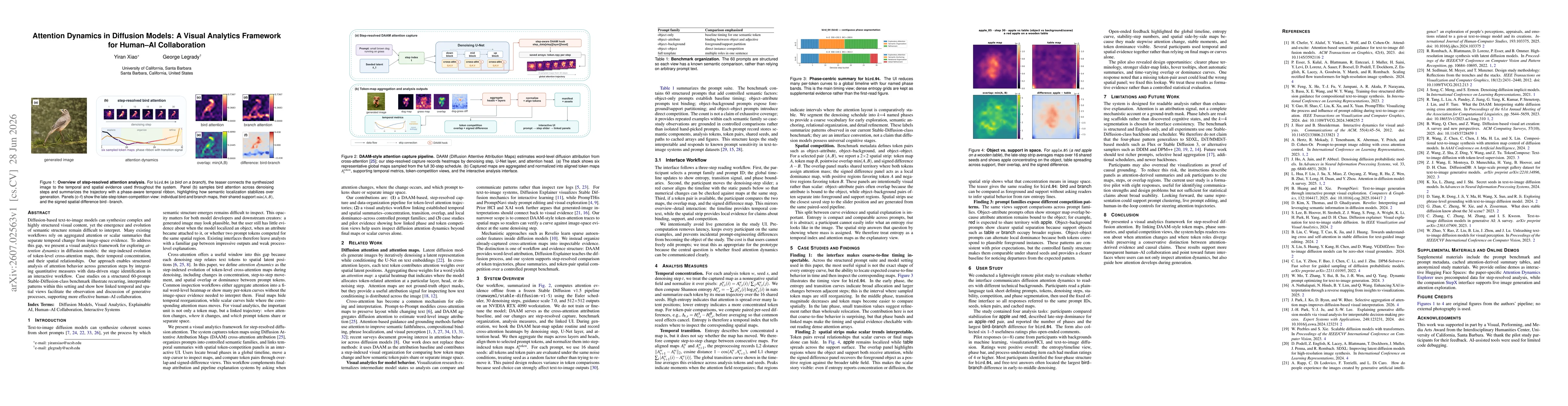 Thumbnail for Attention Dynamics in Diffusion Models: A Visual Analytics Framework for Human-AI Collaboration