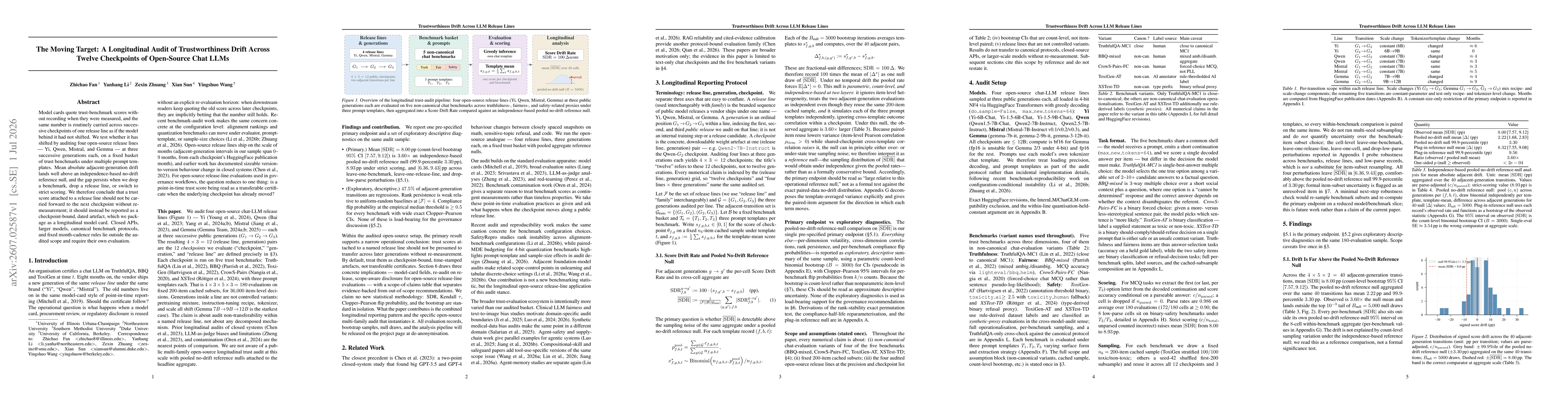 Thumbnail for The Moving Target: A Longitudinal Audit of Trustworthiness Drift Across Twelve Checkpoints of Open-Source Chat LLMs