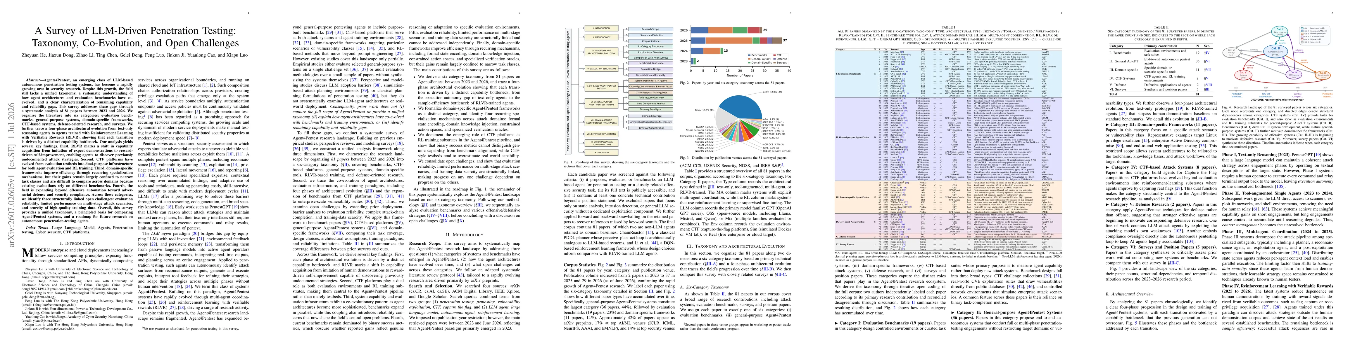 Thumbnail for A Survey of LLM-Driven Penetration Testing: Taxonomy, Co-Evolution, and Open Challenges