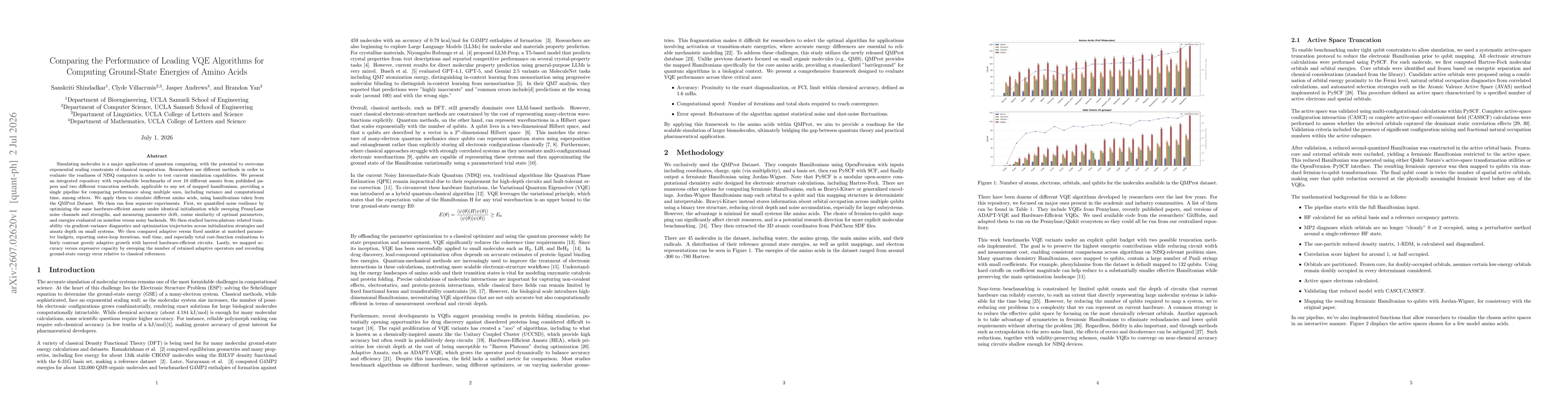 Thumbnail for Comparing the Performance of Leading VQE Algorithms for Computing Ground-State Energies of Amino Acids