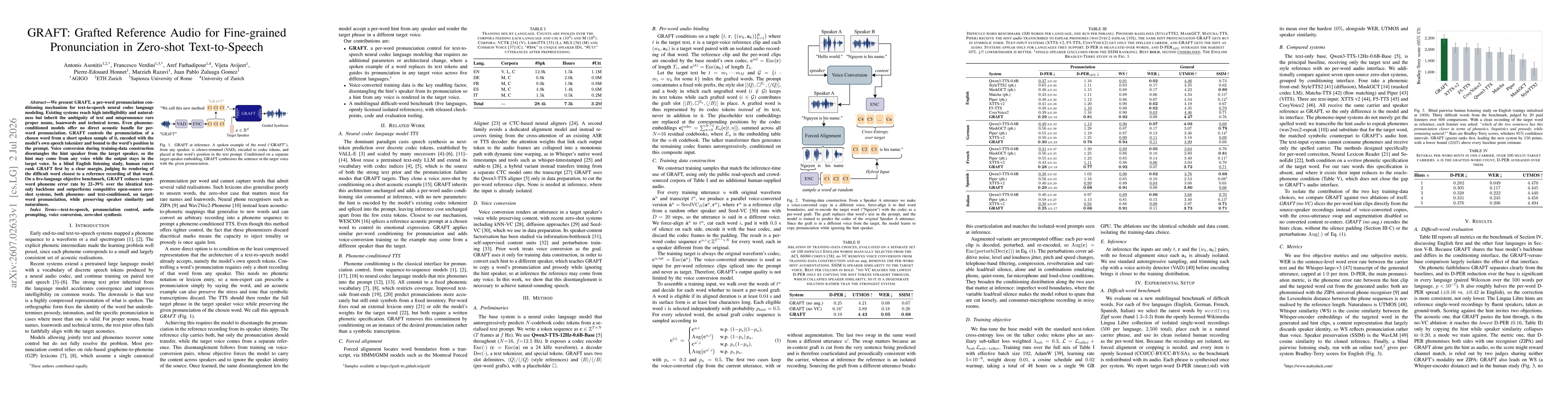 Thumbnail for GRAFT: Grafted Reference Audio for Fine-grained Pronunciation in Zero-shot Text-to-Speech