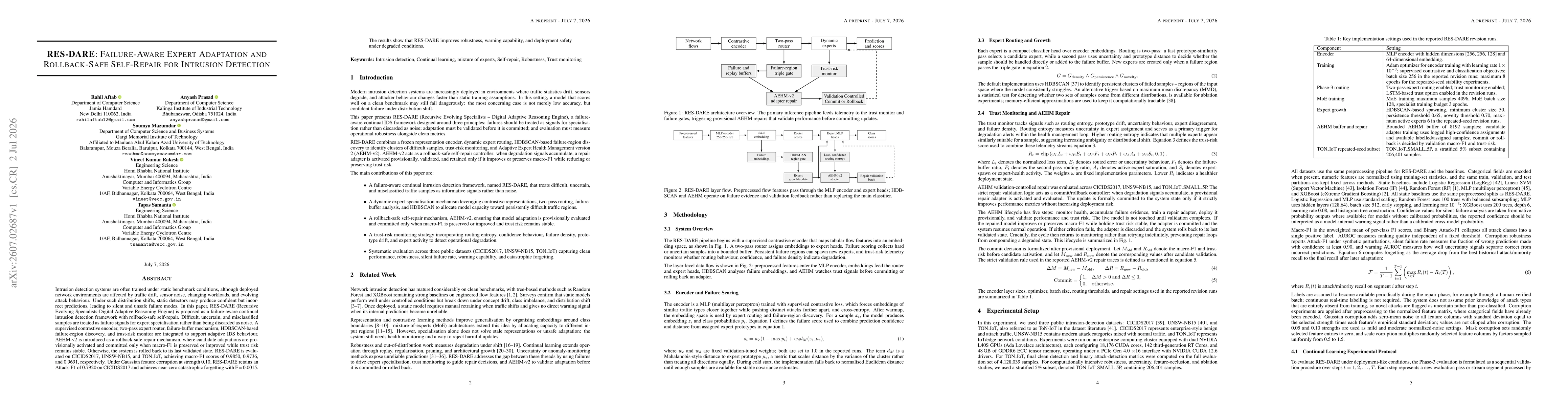 Thumbnail for RES-DARE: Failure-Aware Expert Adaptation and Rollback-Safe Self-Repair for Intrusion Detection