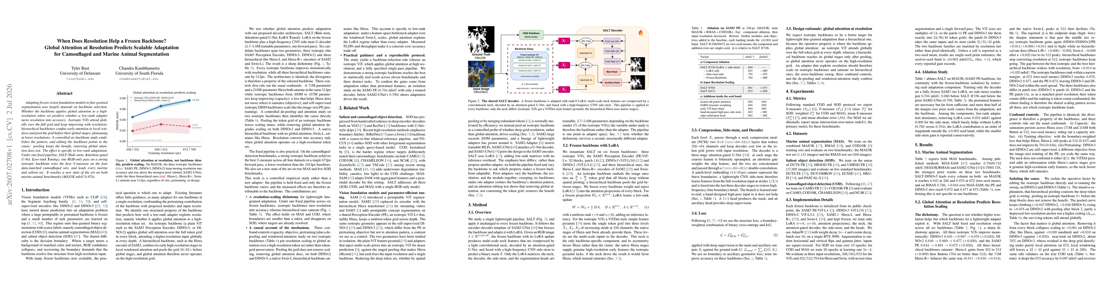 Thumbnail for When Does Resolution Help a Frozen Backbone? Global Attention at Resolution Predicts Scalable Adaptation for Camouflaged and Marine Animal Segmentation