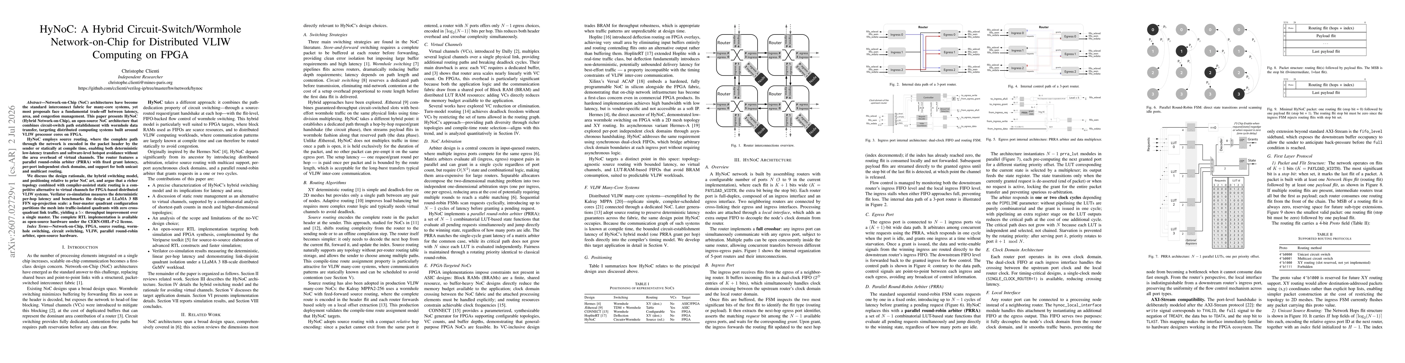 Thumbnail for HyNoC: A Hybrid Circuit-Switch/Wormhole Network-on-Chip for Distributed VLIW Computing on FPGA