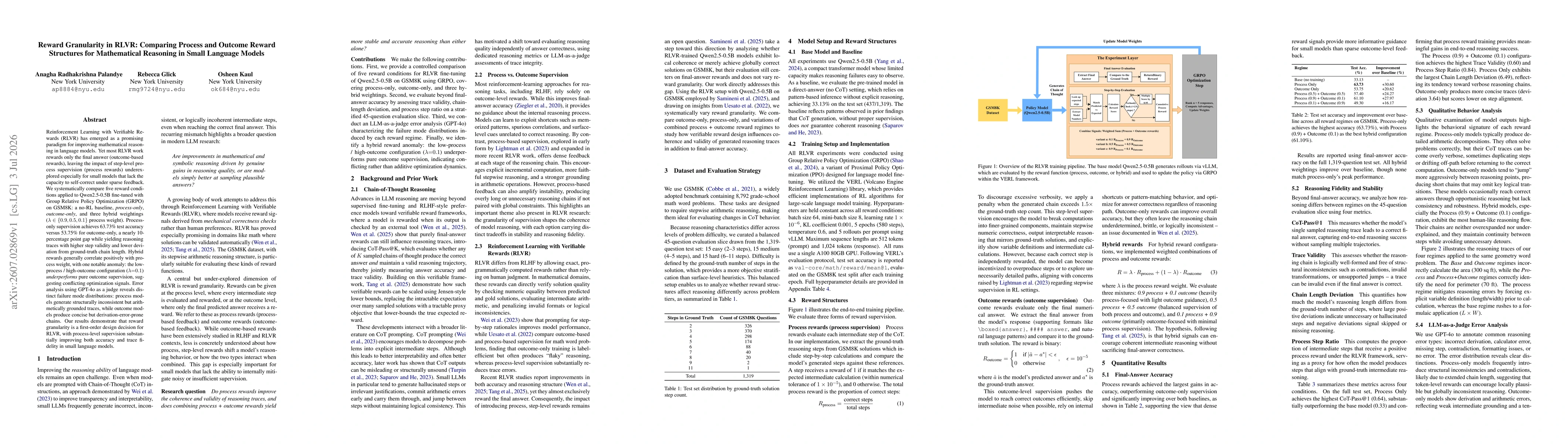 Thumbnail for Reward Granularity in RLVR: Comparing Process and Outcome Reward Structures for Mathematical Reasoning in Small Language Models