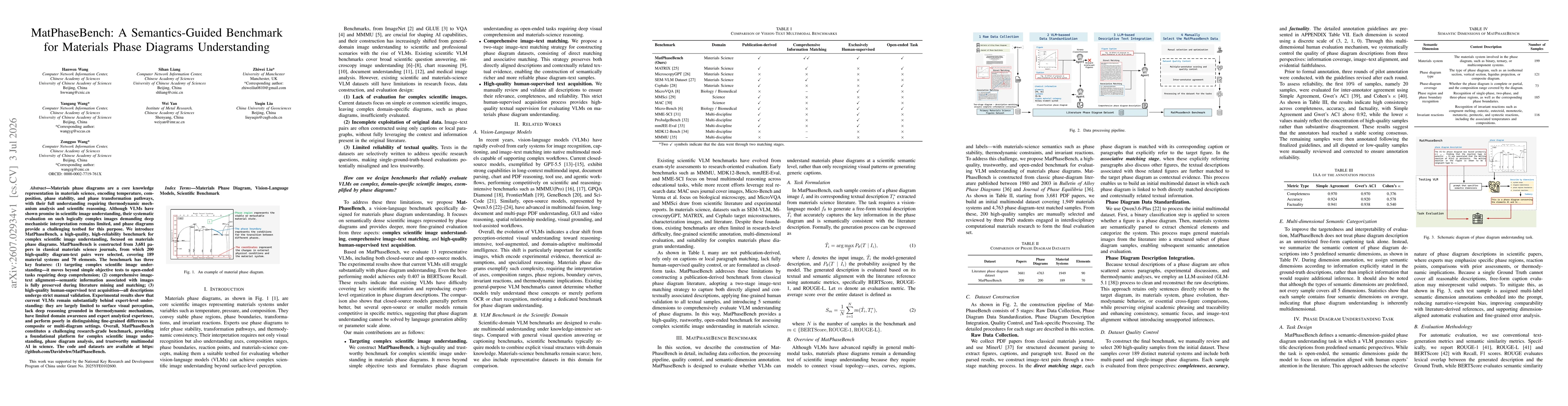 Thumbnail for MatPhaseBench: A Semantics-Guided Benchmark for Materials Phase Diagrams Understanding