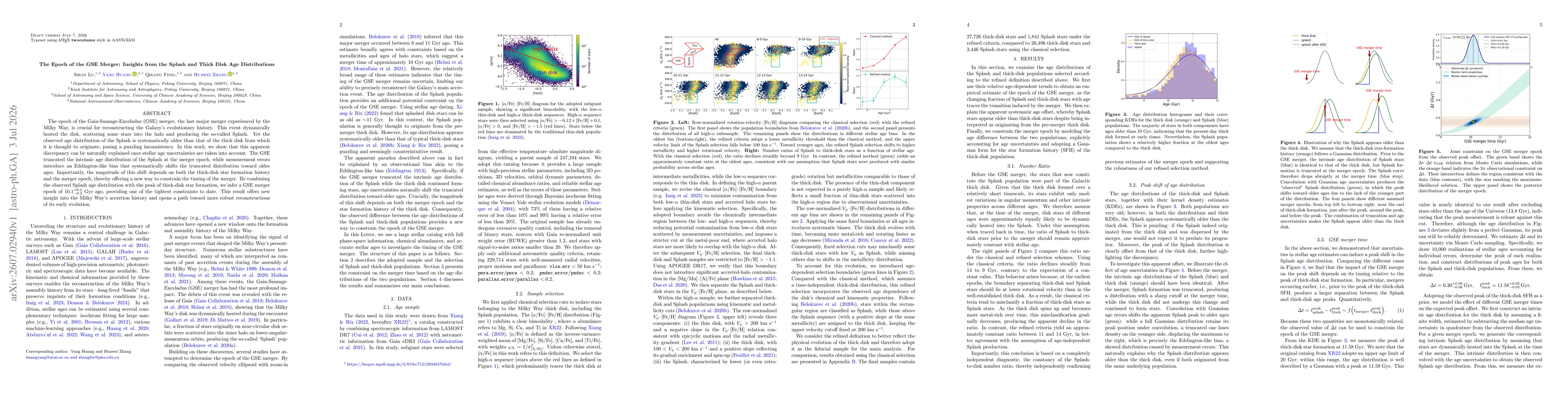 Thumbnail for The Epoch of the GSE Merger: Insights from the Splash and Thick Disk Age Distributions