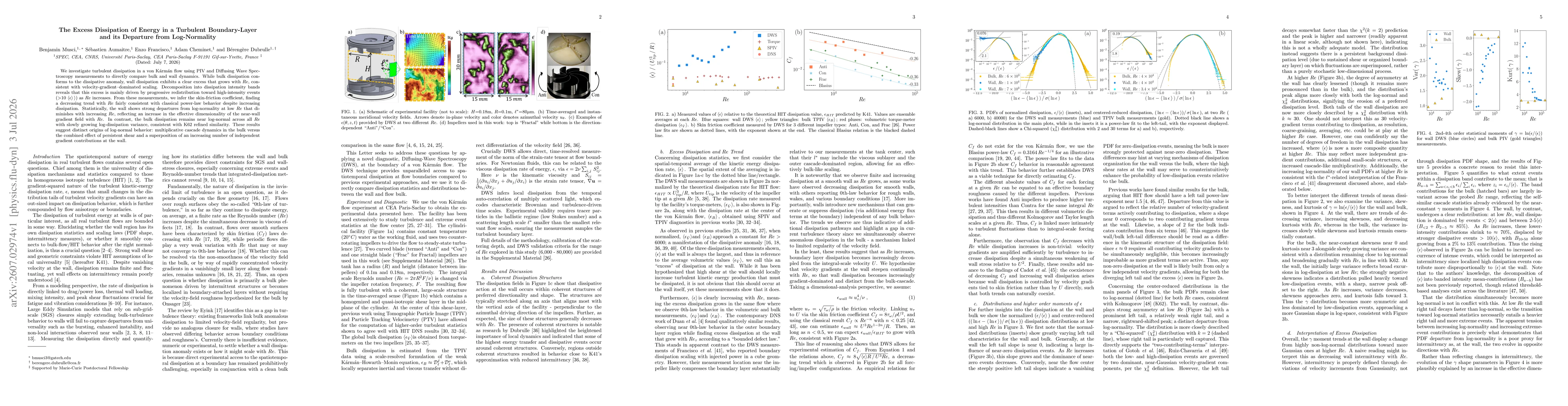 Thumbnail for The Excess Dissipation of Energy in a Turbulent Boundary-Layer and its Departure from Log-Normality