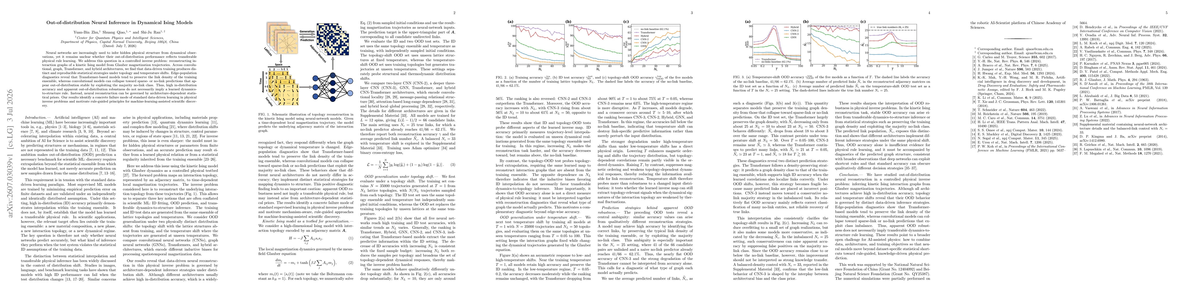 Thumbnail for Out-of-distribution Neural Inference in Dynamical Ising Models