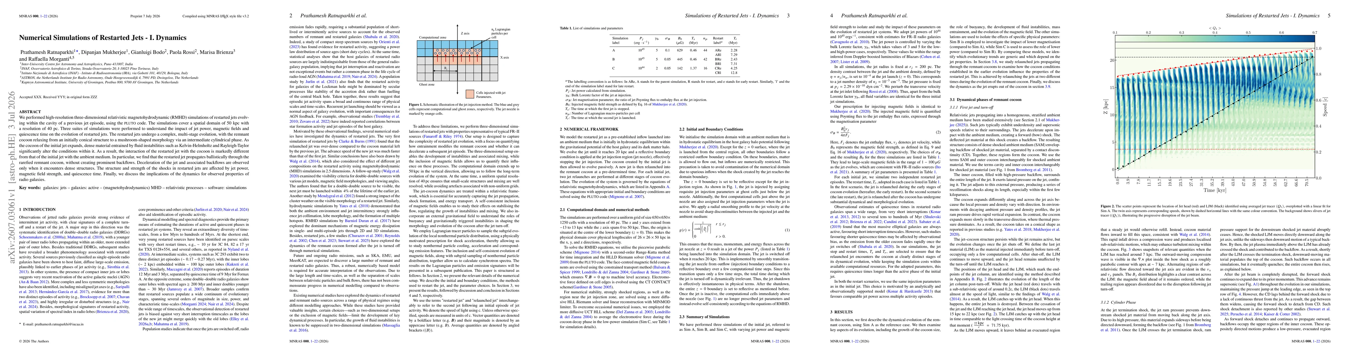 Thumbnail for Numerical Simulations of Restarted Jets -- I. Dynamics