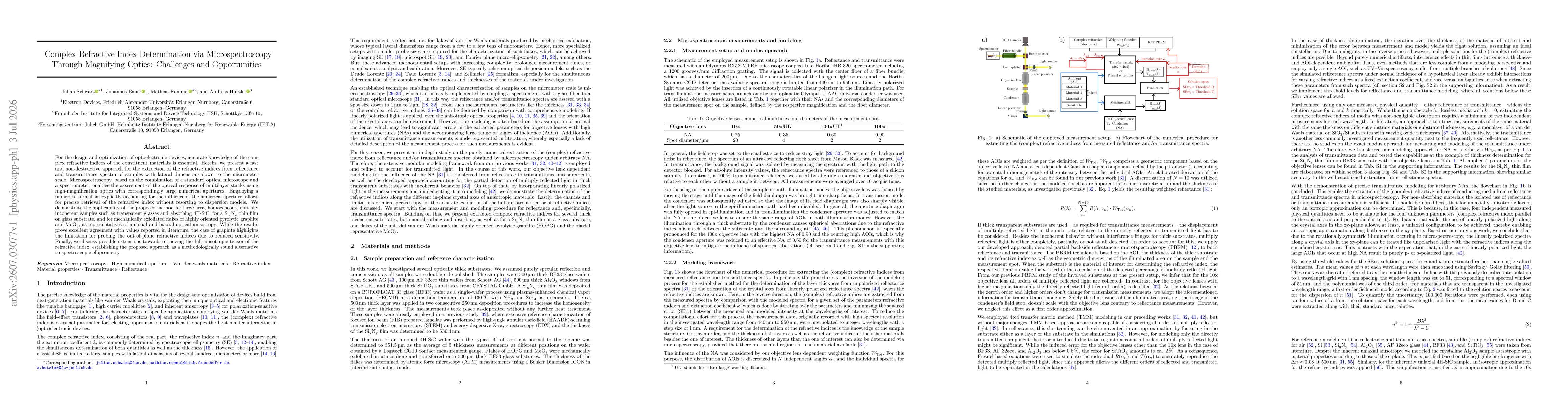 Thumbnail for Complex Refractive Index Determination via Microspectroscopy Through Magnifying Optics: Challenges and Opportunities