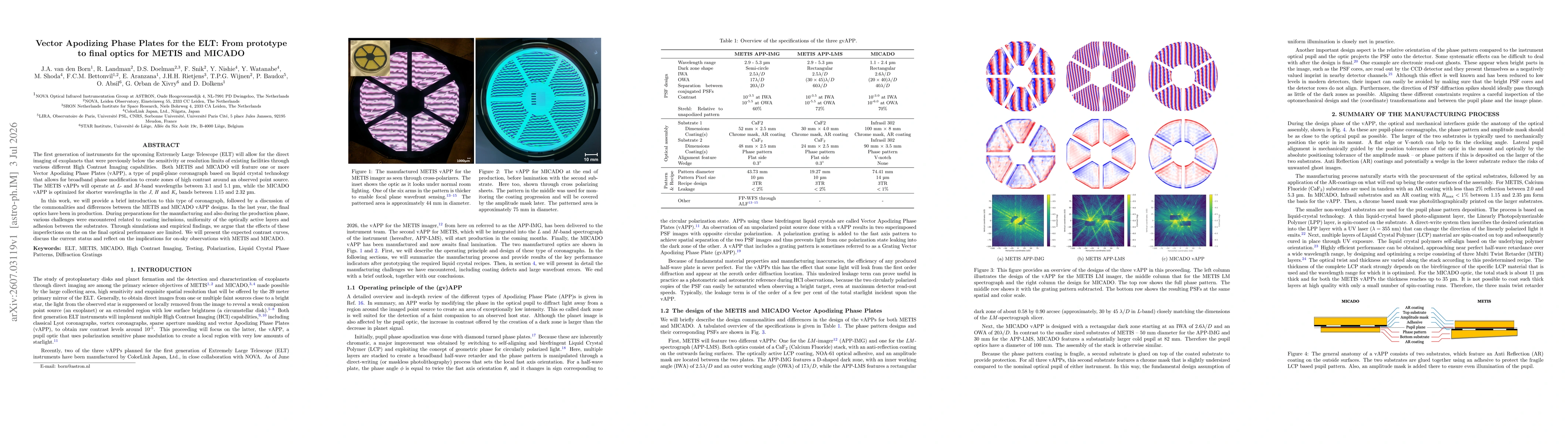 Thumbnail for Vector Apodizing Phase Plates for the ELT: From prototype to final optics for METIS and MICADO