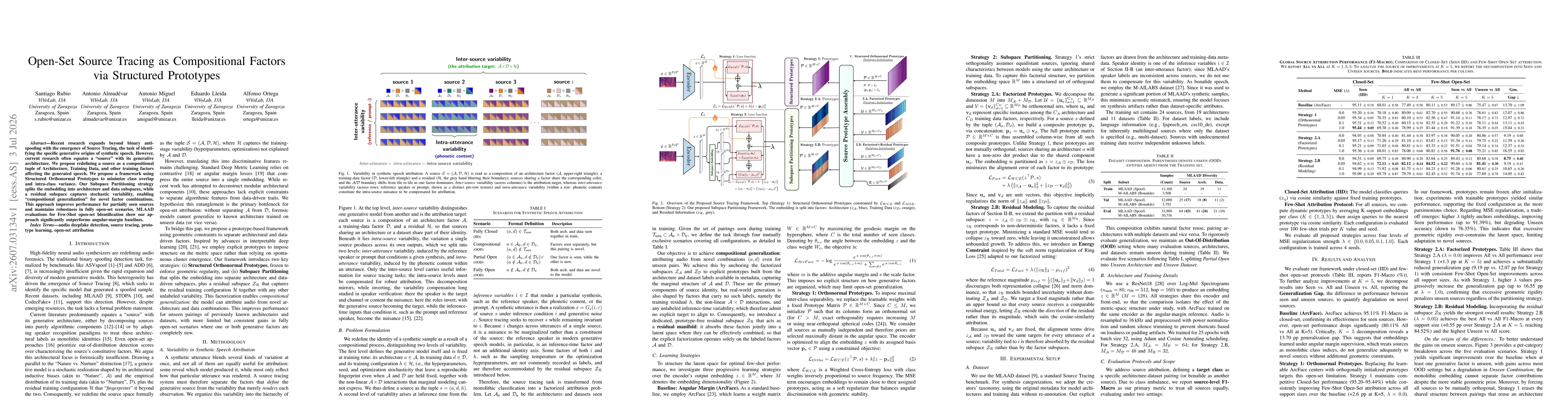 Thumbnail for Open-Set Source Tracing as Compositional Factors via Structured Prototypes