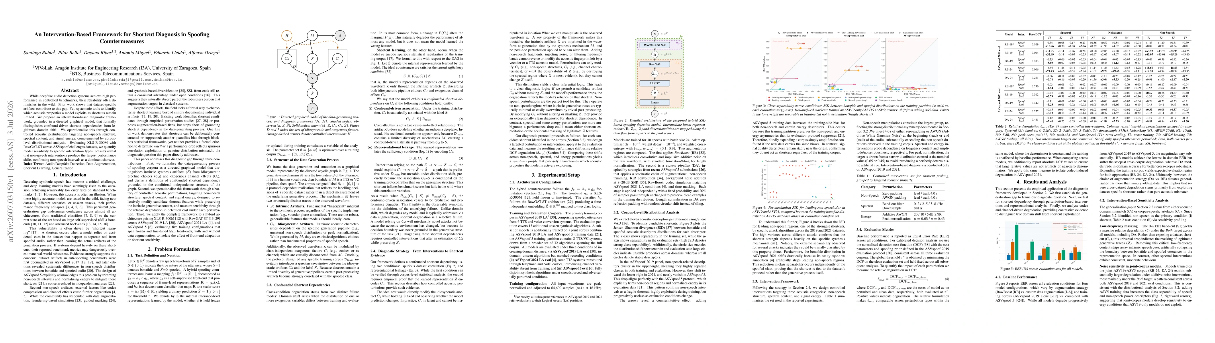 Thumbnail for An Intervention-Based Framework for Shortcut Diagnosis in Spoofing Countermeasures