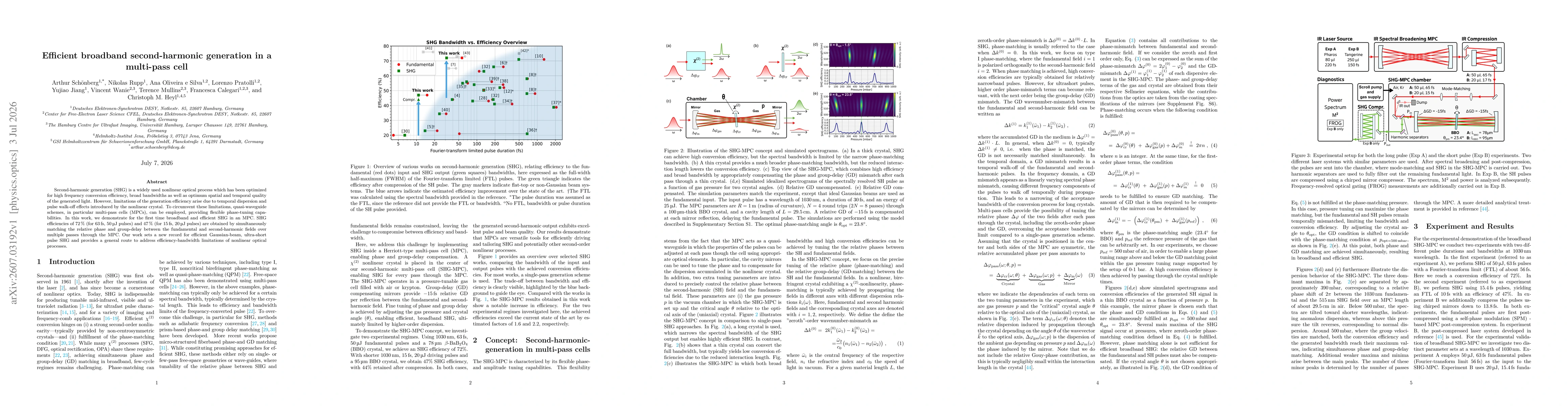 Thumbnail for Efficient broadband second-harmonic generation in a multi-pass cell