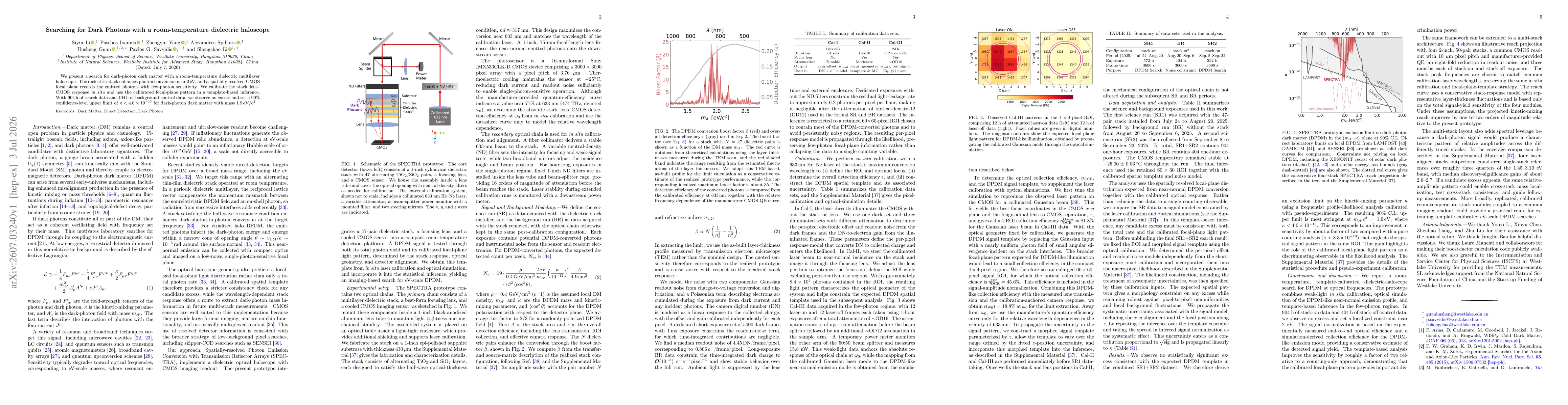 Thumbnail for Searching for Dark Photons with a room-temperature dielectric haloscope