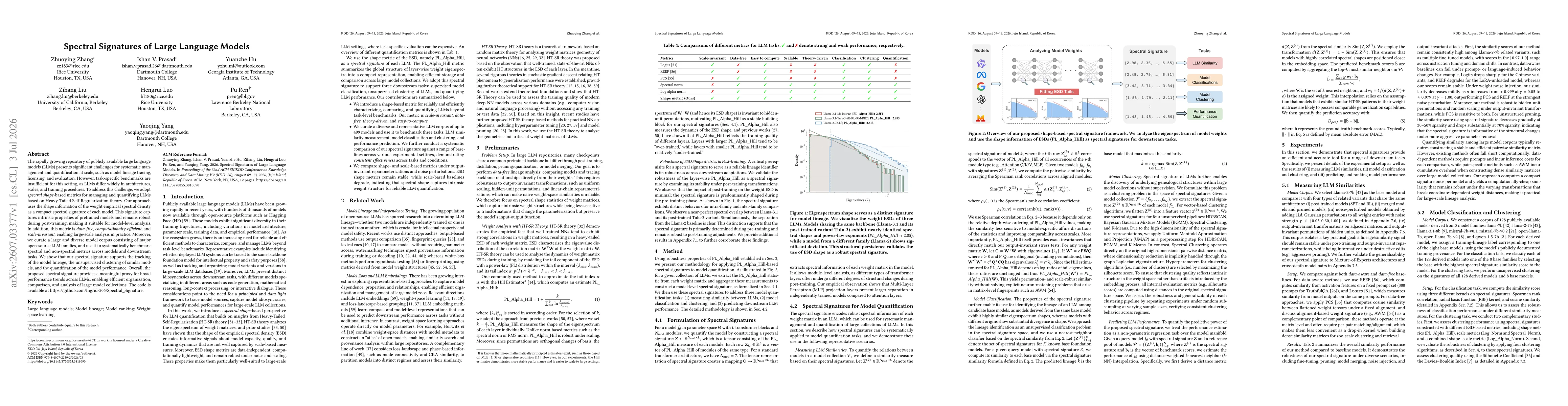 Thumbnail for Spectral Signatures of Large Language Models