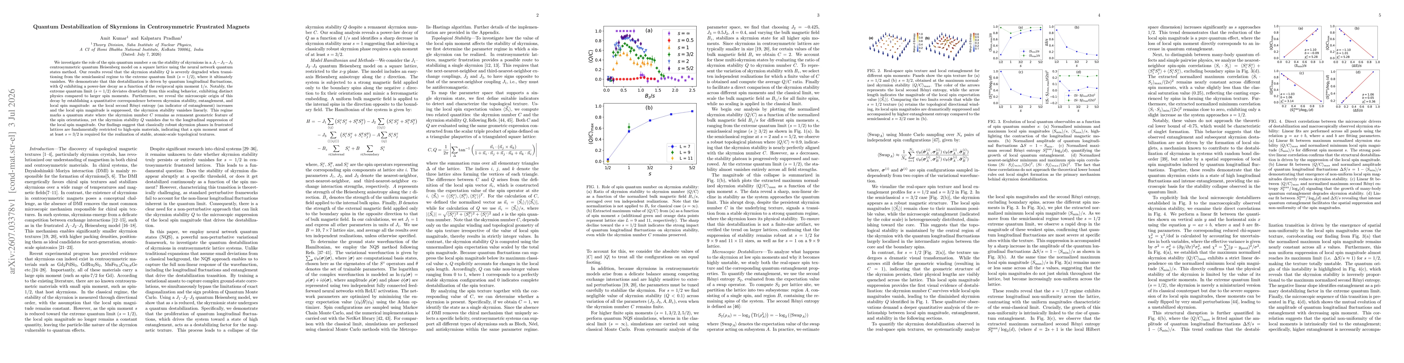 Thumbnail for Quantum Destabilization of Skyrmions in Centrosymmetric Frustrated Magnets