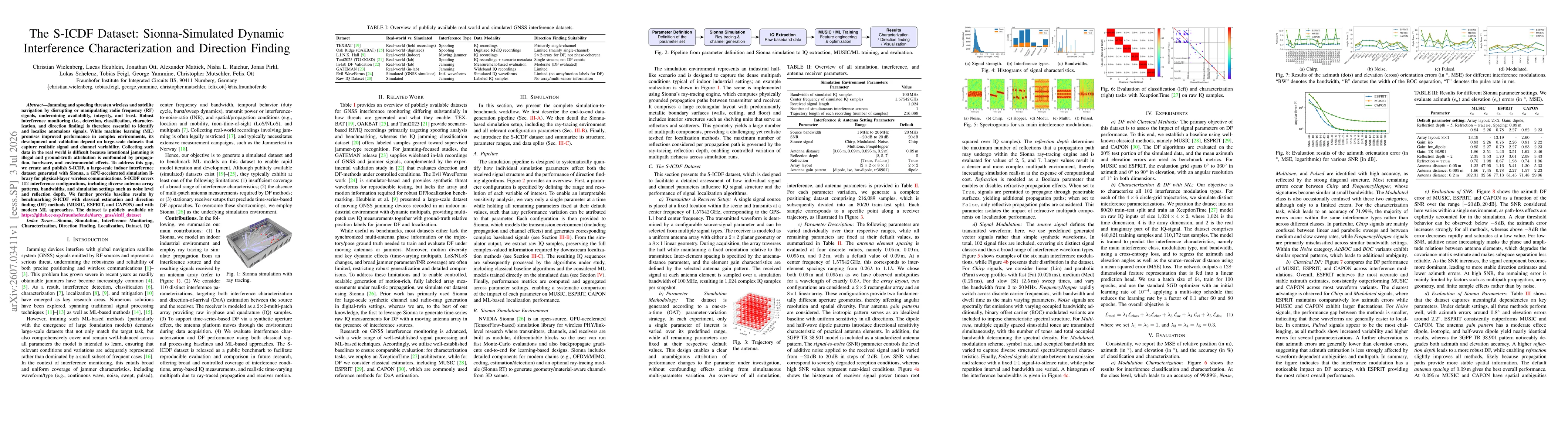 Thumbnail for The S-ICDF Dataset: Sionna-Simulated Dynamic Interference Characterization and Direction Finding