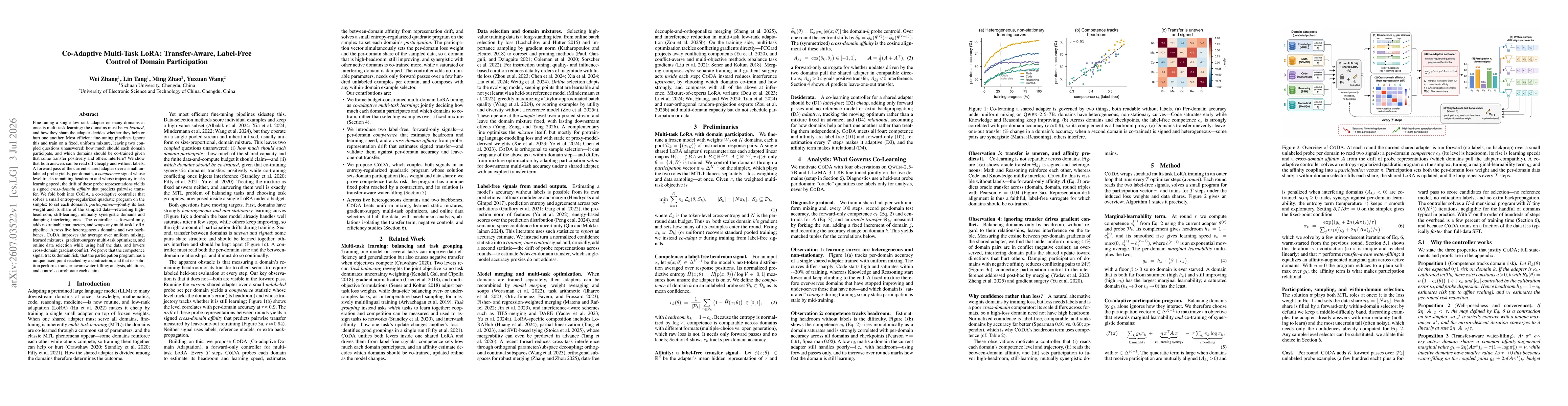 Thumbnail for Co-Adaptive Multi-Task LoRA: Transfer-Aware, Label-Free Control of Domain Participation