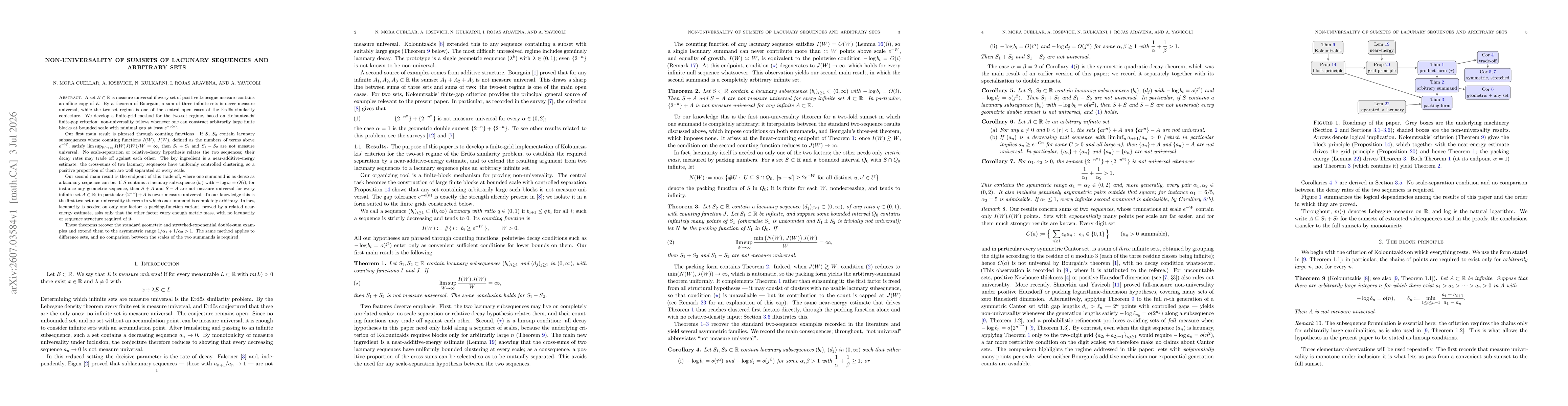 Thumbnail for Non-universality of sumsets of lacunary sequences and arbitrary sets