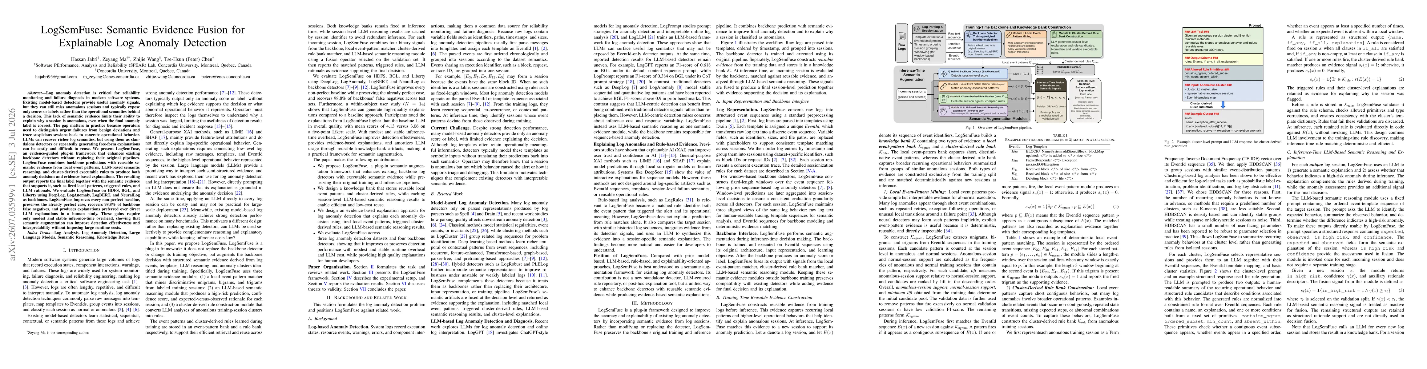 Thumbnail for LogSemFuse: Semantic Evidence Fusion for Explainable Log Anomaly Detection
