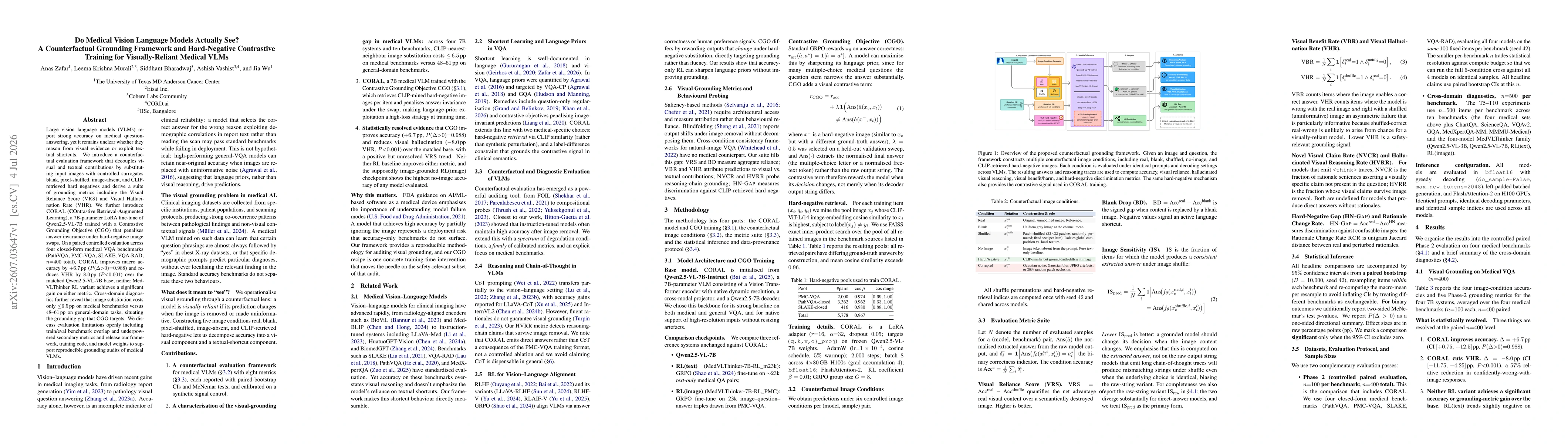 Thumbnail for Do Medical Vision Language Models Actually See? A Counterfactual Grounding Framework and Hard-Negative Contrastive Training for Visually-Reliant Medical VLMs