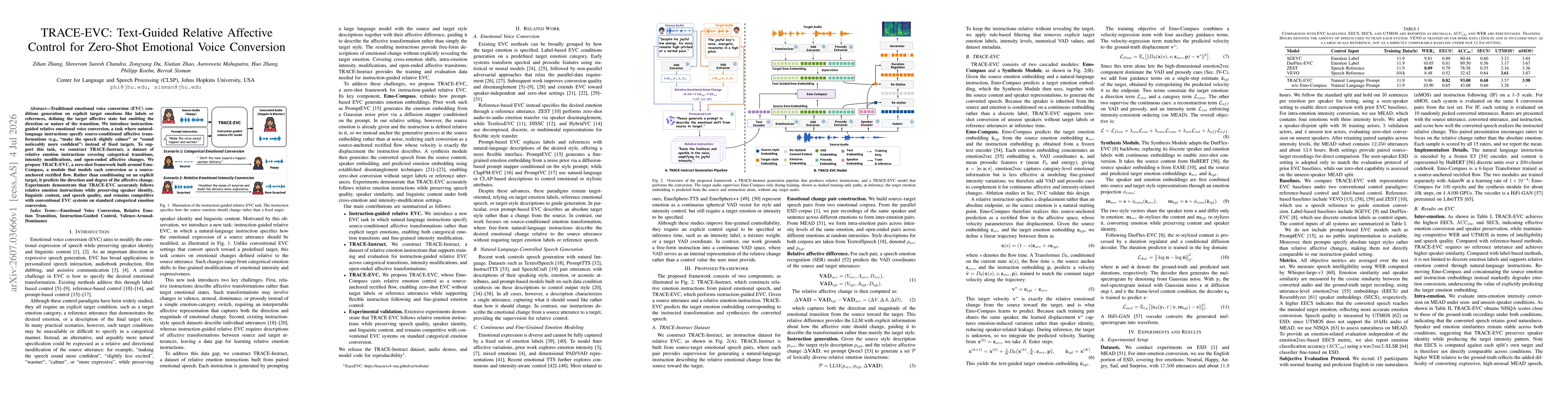 Thumbnail for TRACE-EVC: Text-Guided Relative Affective Control for Zero-Shot Emotional Voice Conversion