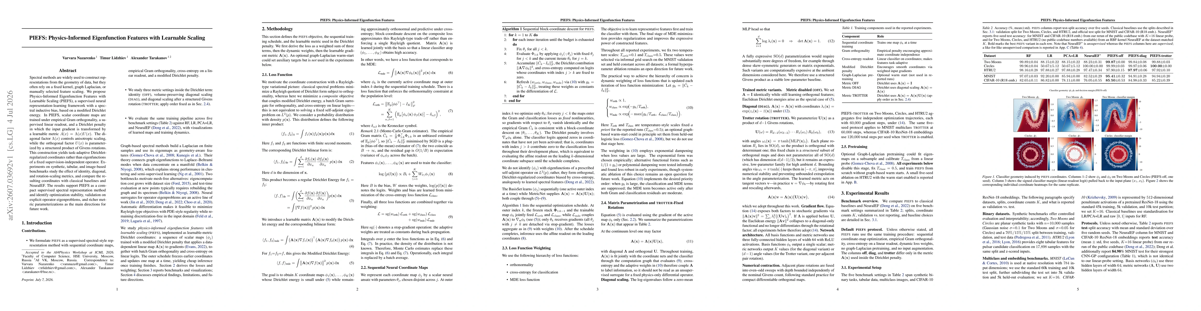 Thumbnail for PIEFS: Physics-Informed Eigenfunction Features with Learnable Scaling