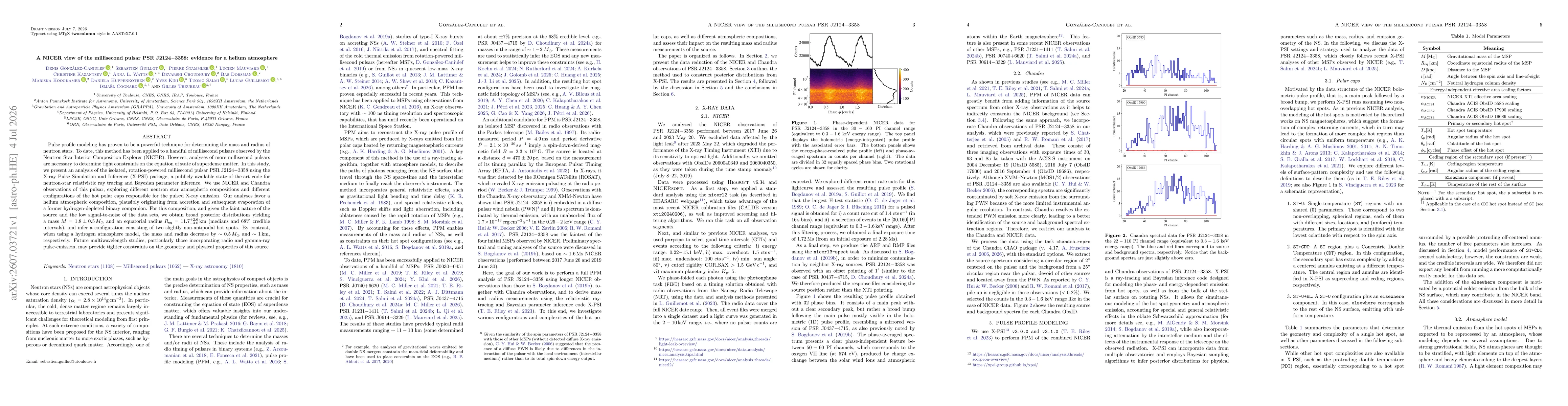 Thumbnail for A NICER view of the millisecond pulsar PSR J2124$-$3358: evidence for a helium atmosphere