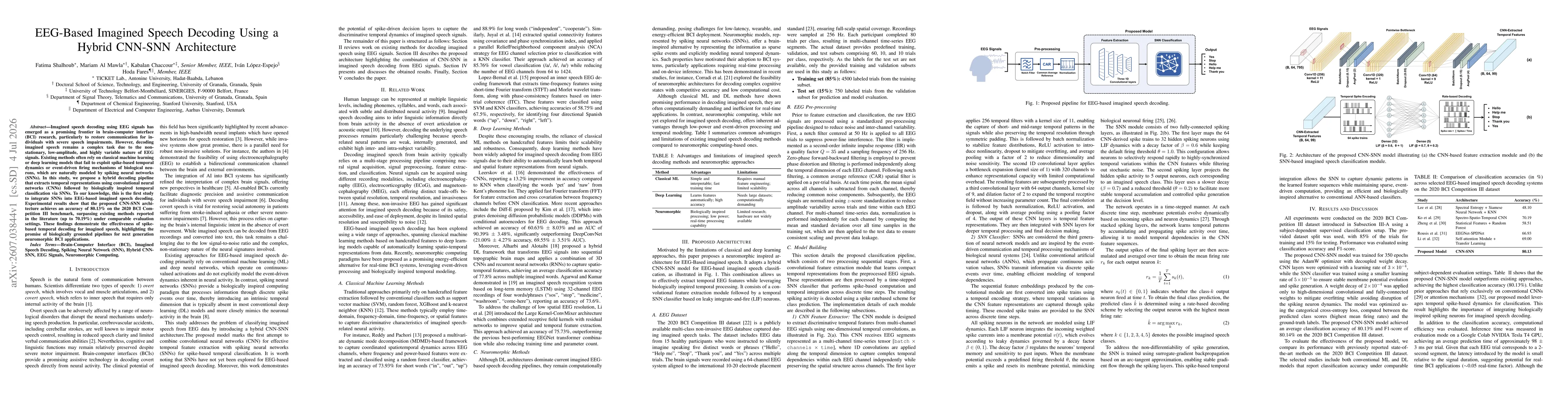 Thumbnail for EEG-Based Imagined Speech Decoding Using a Hybrid CNN-SNN Architecture