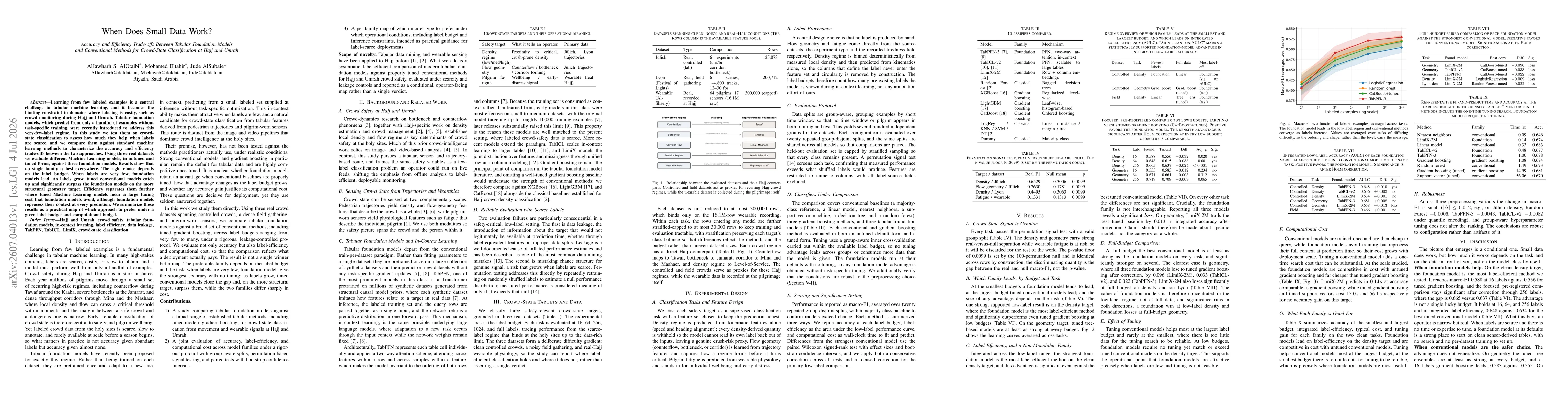 Thumbnail for When Does Small Data Work? Accuracy and Efficiency Trade-offs Between Tabular Foundation Models and Conventional Methods for Crowd-State Classification at Hajj and Umrah