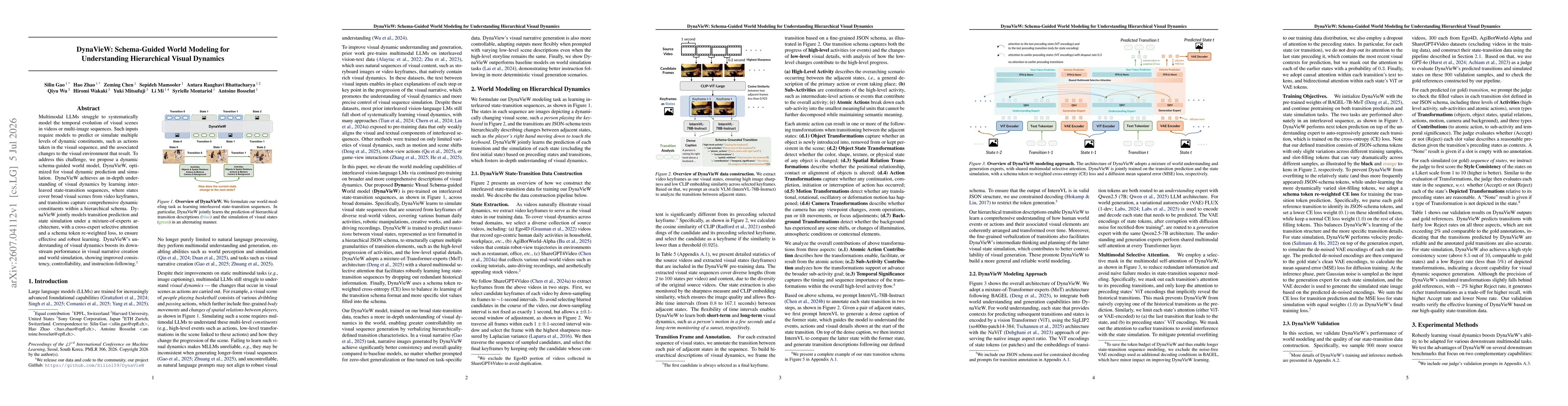 Thumbnail for DynaVieW: Schema-Guided World Modeling for Understanding Hierarchical Visual Dynamics