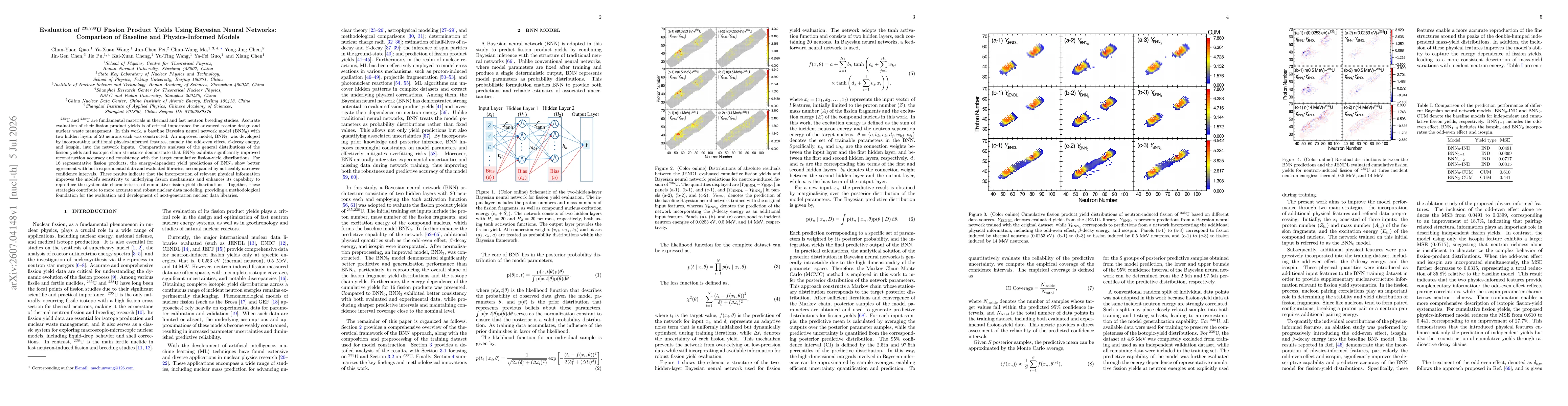 Thumbnail for Evaluation of U-235 and U-238 Fission Product Yields Using Bayesian Neural Networks: Comparison of Baseline and Physics-Informed Models