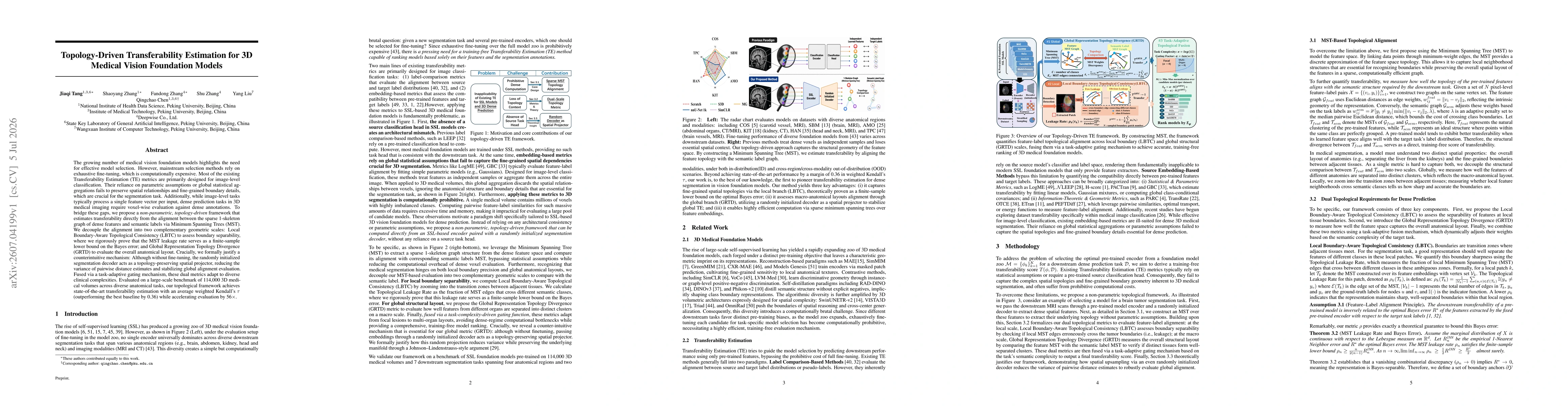 Thumbnail for Topology-Driven Transferability Estimation for 3D Medical Vision Foundation Models