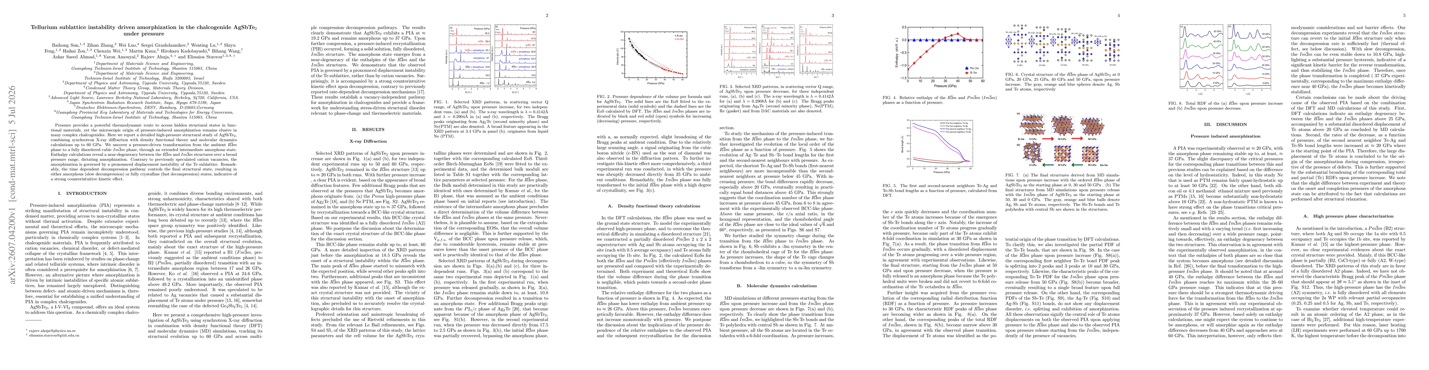 Thumbnail for Tellurium sublattice instability driven amorphization in the chalcogenide AgSbTe2 under pressure