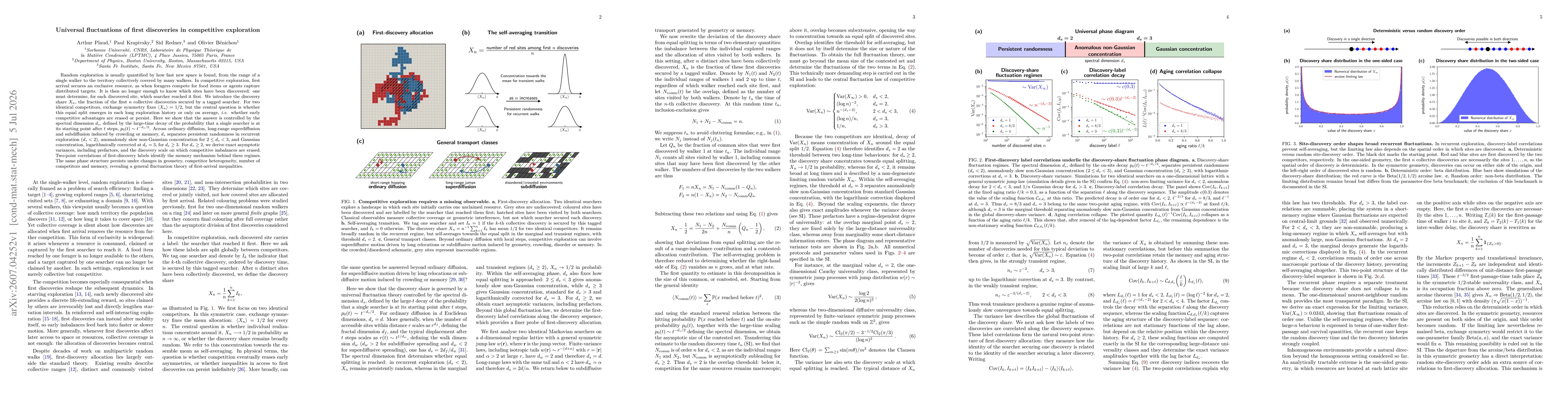 Thumbnail for Universal fluctuations of first discoveries in competitive exploration
