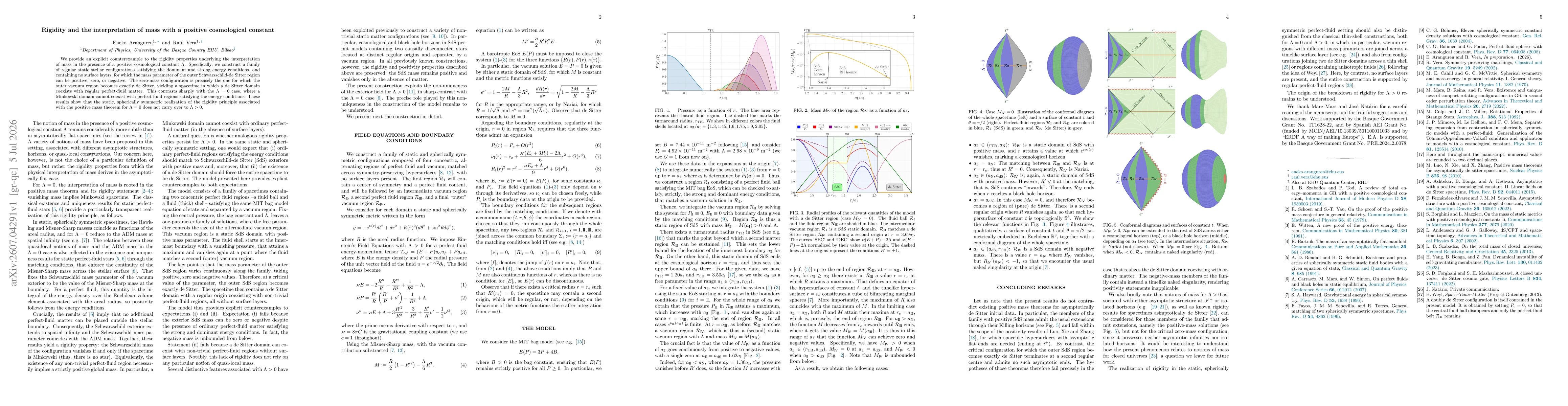 Thumbnail for Rigidity and the interpretation of mass with a positive cosmological constant